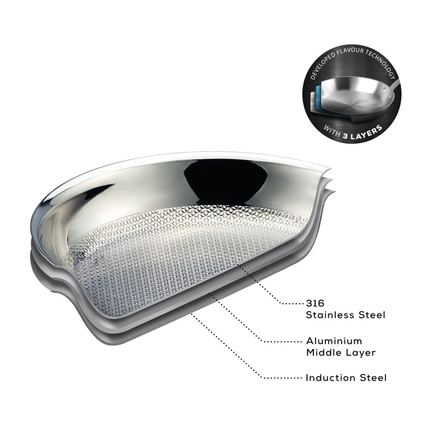 Karaca 3Ply PowerSteel 316+ Stainless Steel Induction Saucepan, 10cm, Silver - Image 6