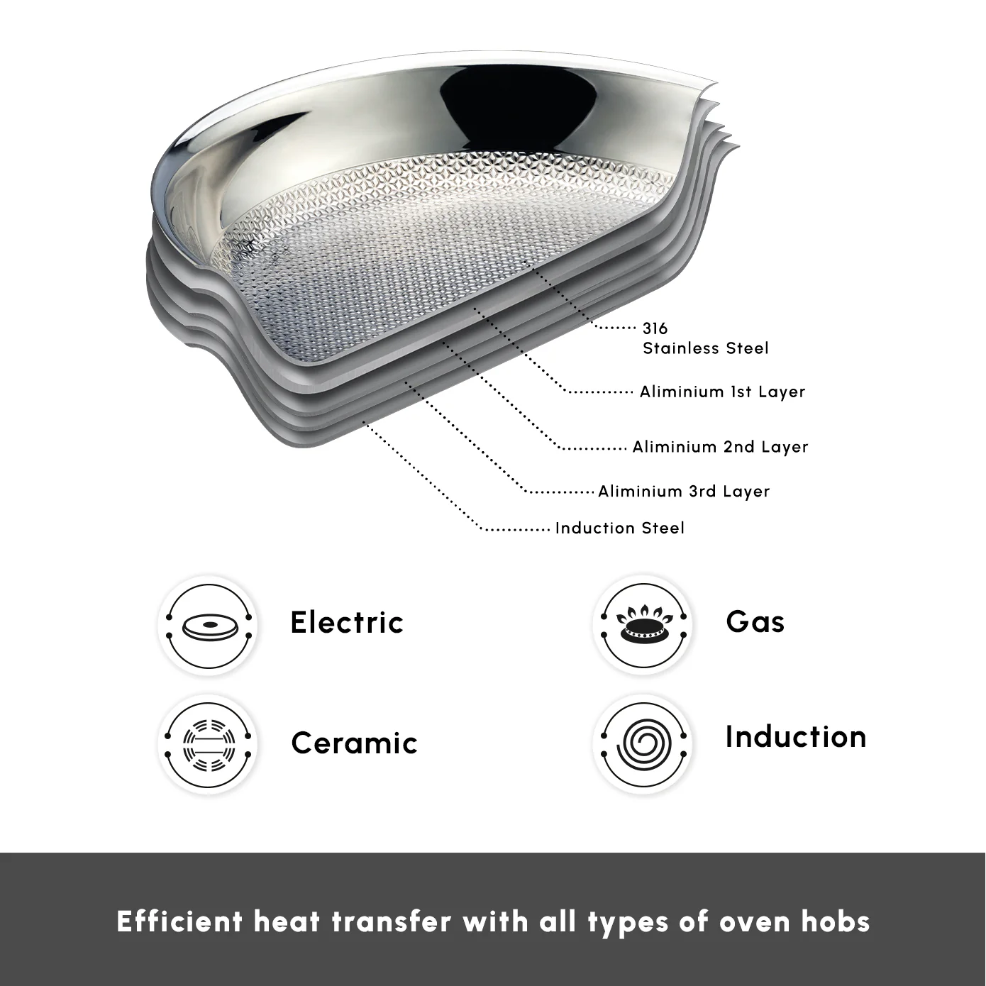 Karaca 5Ply PowerSteel 7-Piece 316+ Stainless Steel Induction Cookware Set, Silver - Image 6