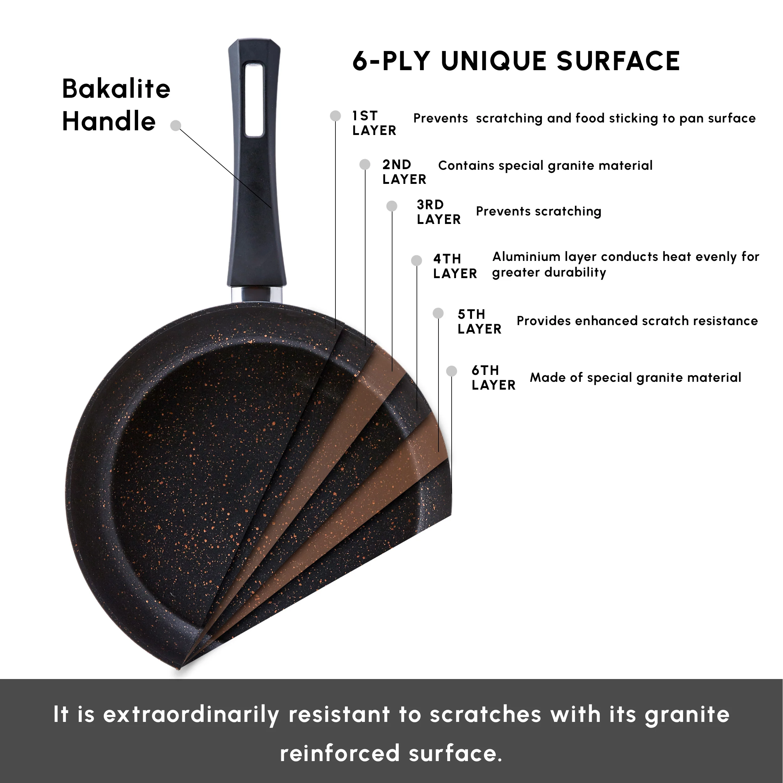 Karaca Blackgold Biogranite 2-Piece Induction Pan-Grill Set, Black Gold - Image 5