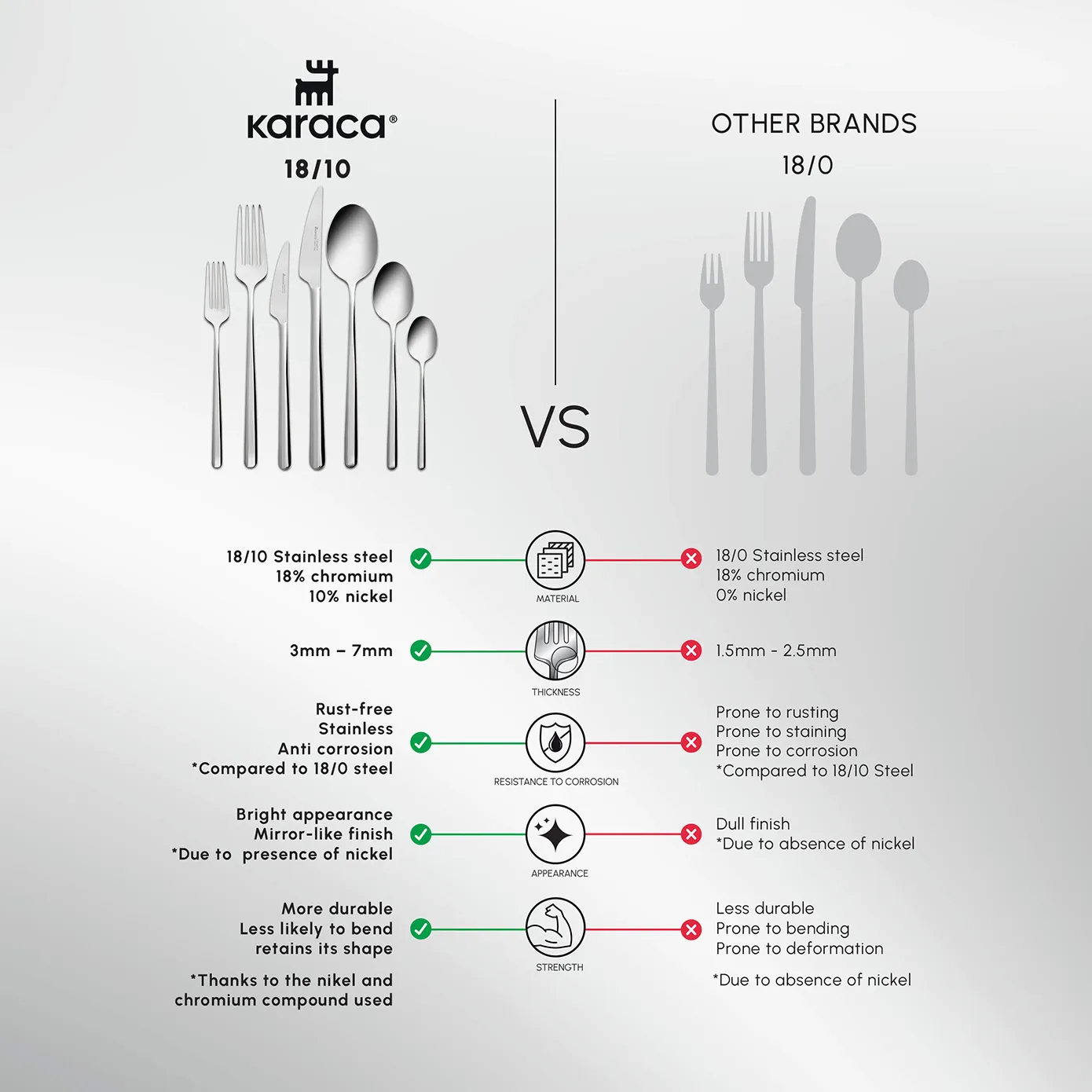 Karaca Boreas 84-Piece Stainless Steel Cutlery Set for 12 People, Silver - Image 8