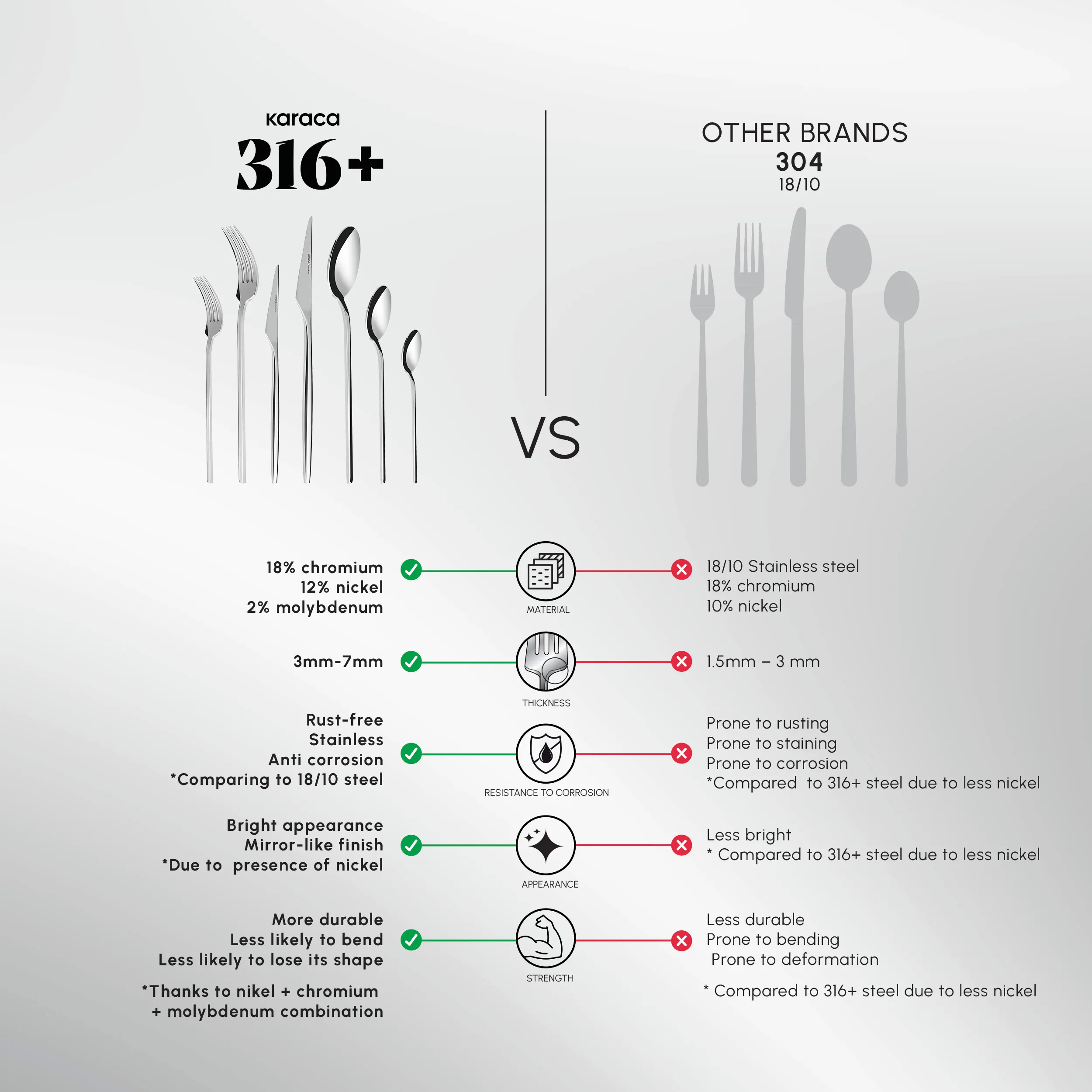 Karaca Dora 84-Piece 316+ Stainless Steel Cutlery Set for 12 People, Silver - Image 5
