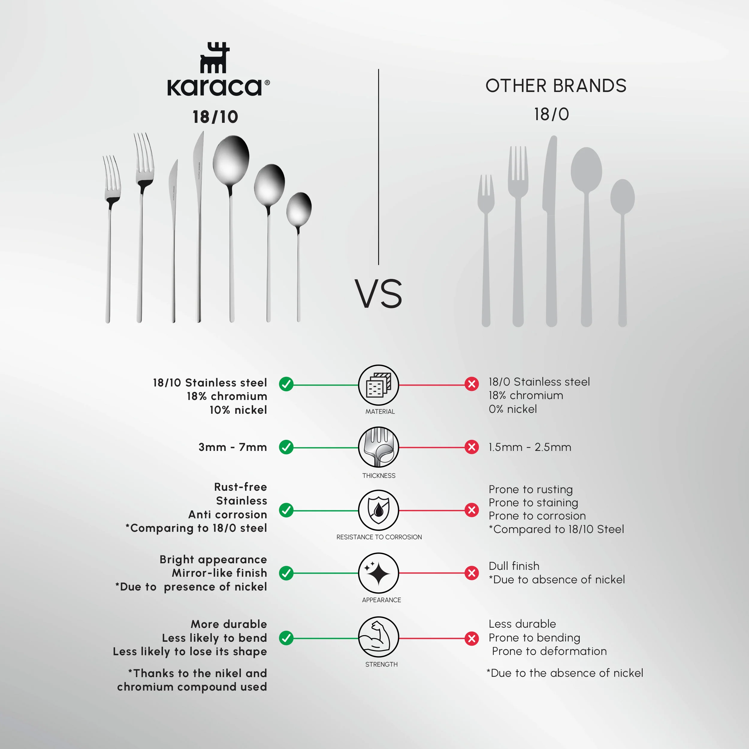 Karaca Focus 84-Piece Stainless Steel Cutlery Set for 12 People, Platinum - Image 9