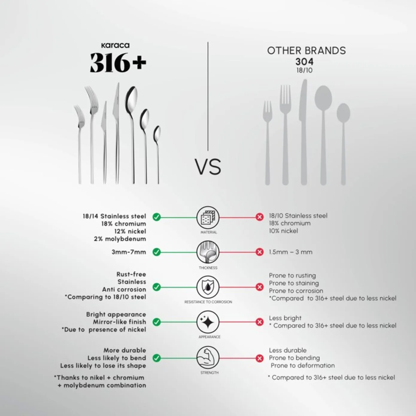 Karaca Look 84-Piece 316+ Stainless Steel Cutlery Set for 12 People, Silver - Image 5