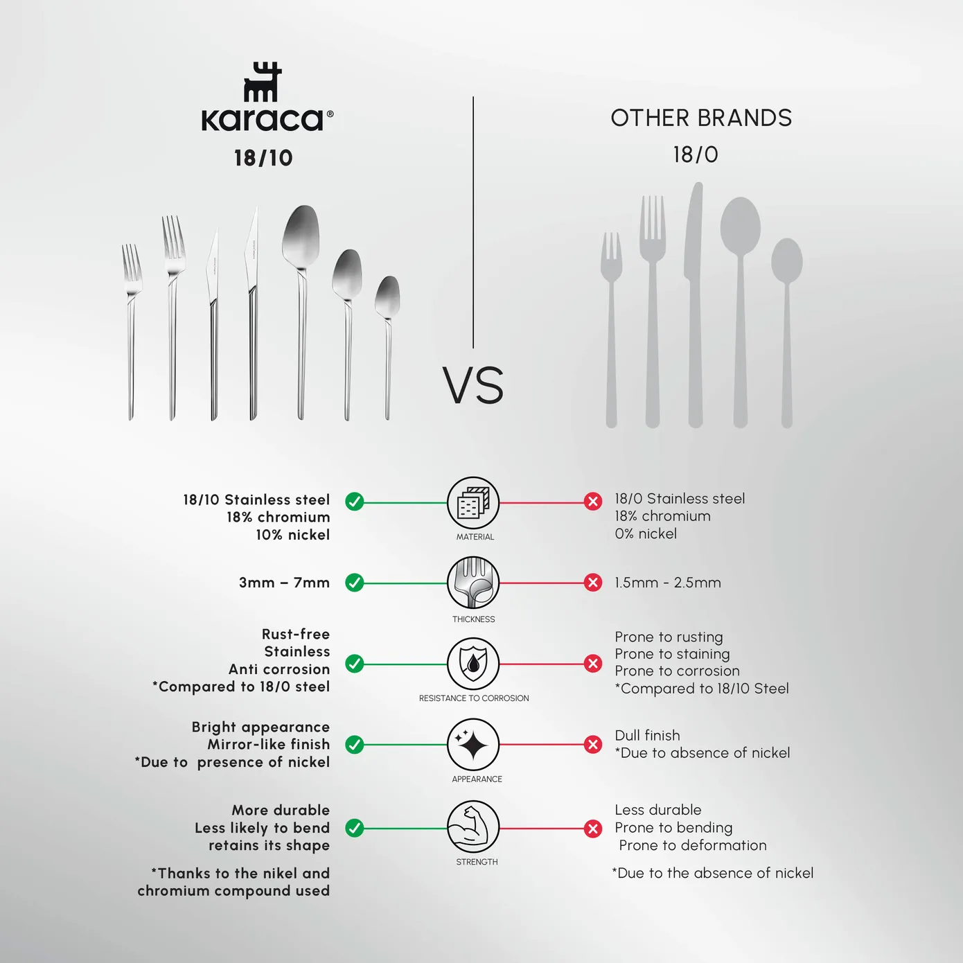 Karaca Midway 84-Piece Stainless Steel Cutlery Set for 12 People, Silver - Image 5