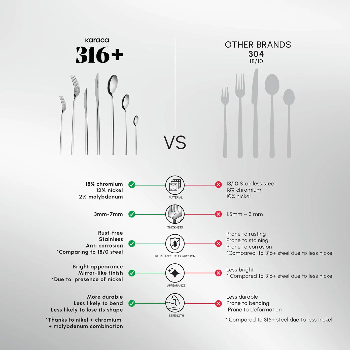 Karaca Mild 84-Piece 316+ Stainless Steel Cutlery Set for 12 People, Silver - Image 5