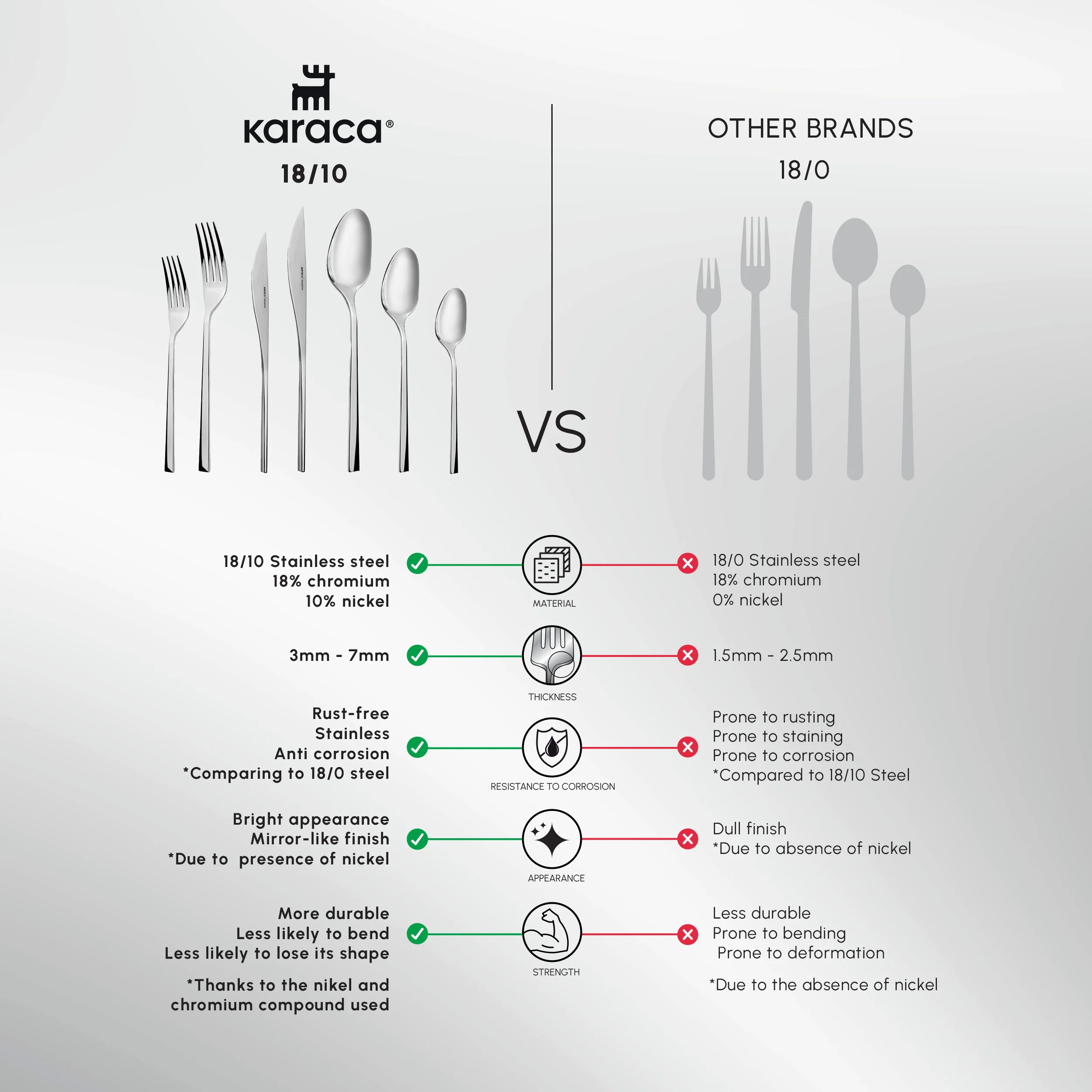 Karaca New Everest 84-Piece Stainless Steel Cutlery Set for 12 People, Silver - Image 9
