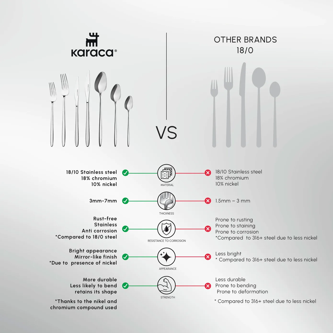 Karaca New Flow 84-Piece Stainless Steel Cutlery Set for 12 People, Silver - Image 5