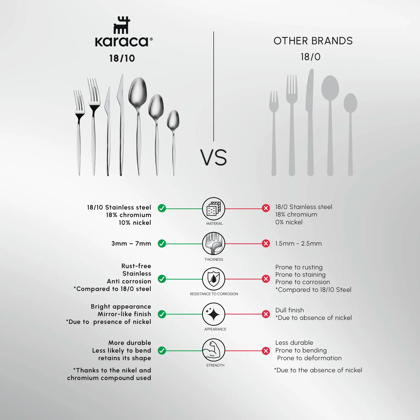 Karaca New Thor 84-Piece Stainless Steel Cutlery Set for 12 People, Silver - Image 7