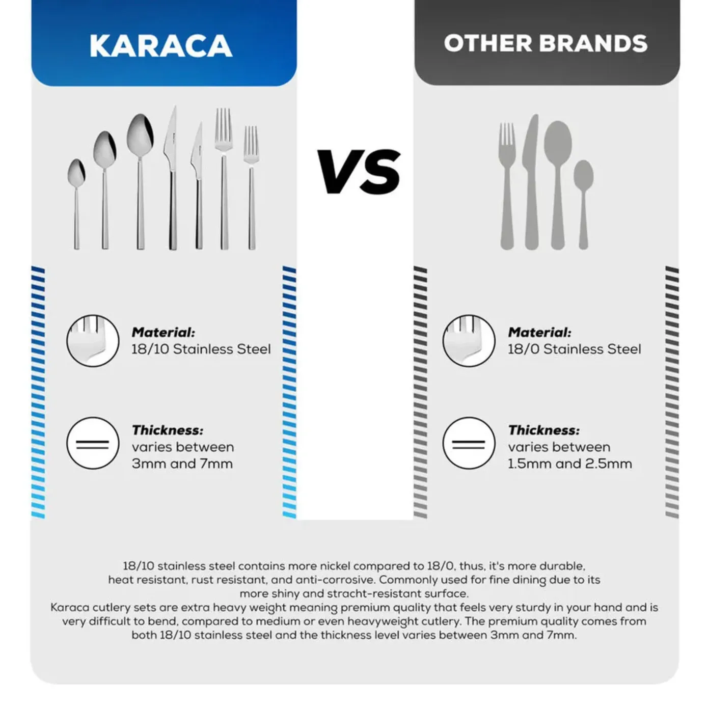 Karaca Nimbus 16 Piece Stainless Steel Cutlery Set for 4 People, Rose Gold - Image 5