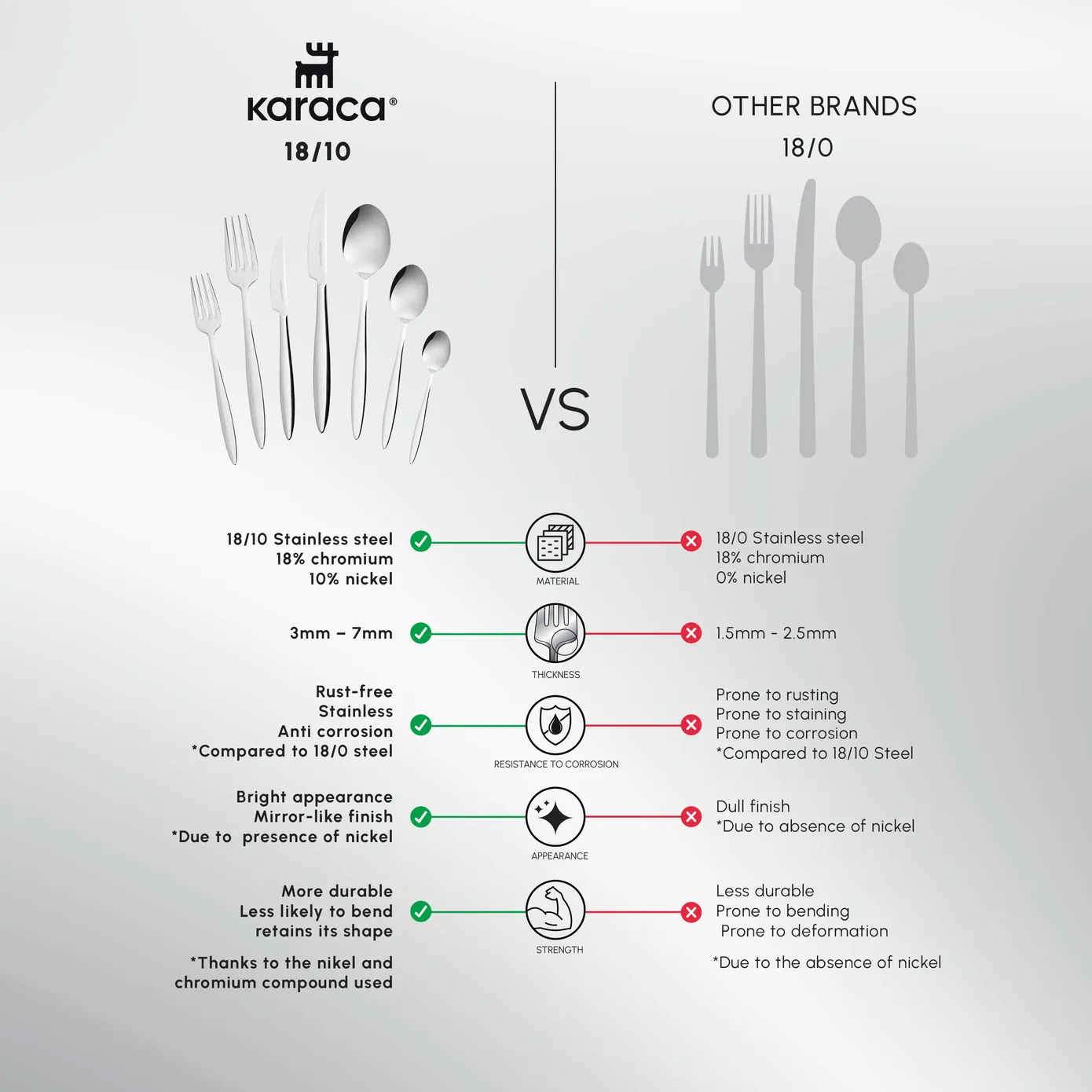 Karaca Novara 84-Piece Stainless Steel Cutlery Set for 12 People - Image 8