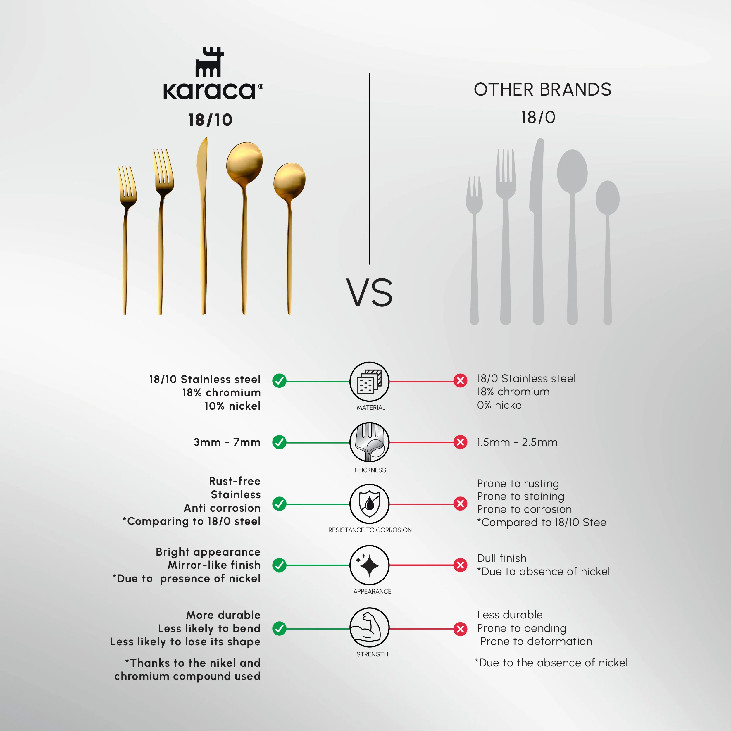 Karaca Orion 30-Piece Stainless Steel Cutlery Set for 6 People, Matte Gold - Image 8