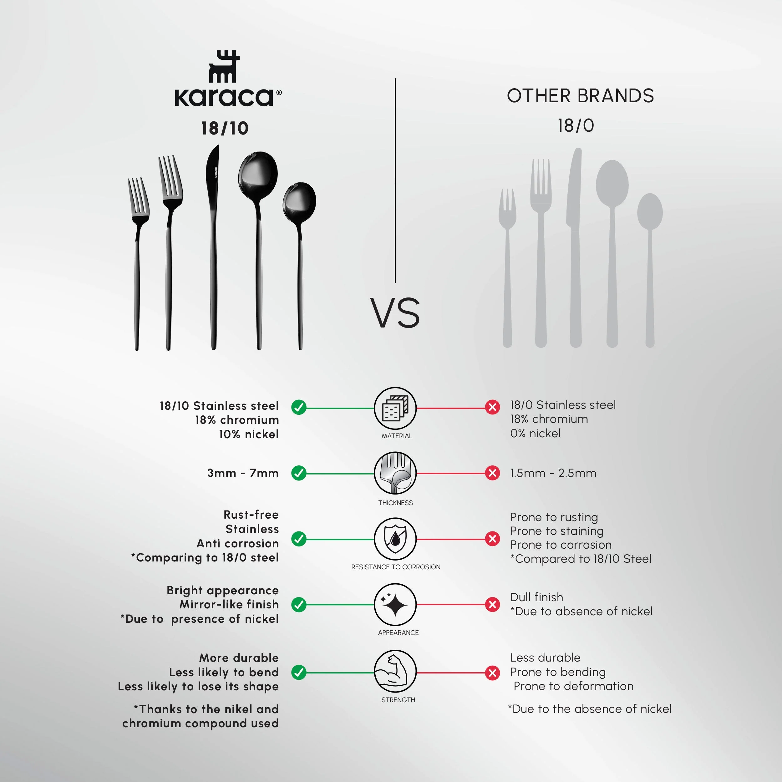 Karaca Orion 30-Piece Stainless Steel Cutlery Set for 6 People, Shiny Black - Image 8