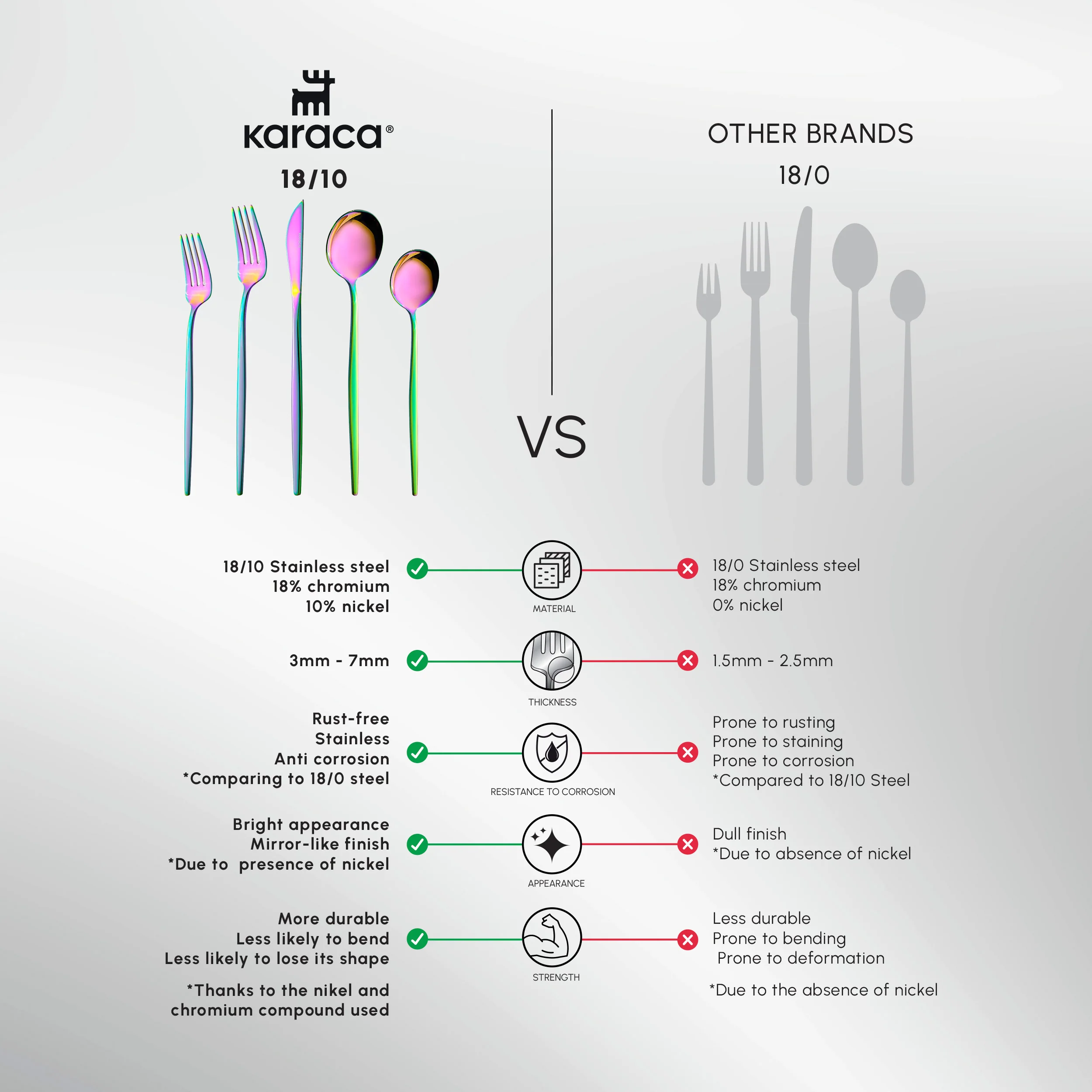 Karaca Orion Silver 60-Piece Cutlery Set for 12-People, Rainbow - Image 8