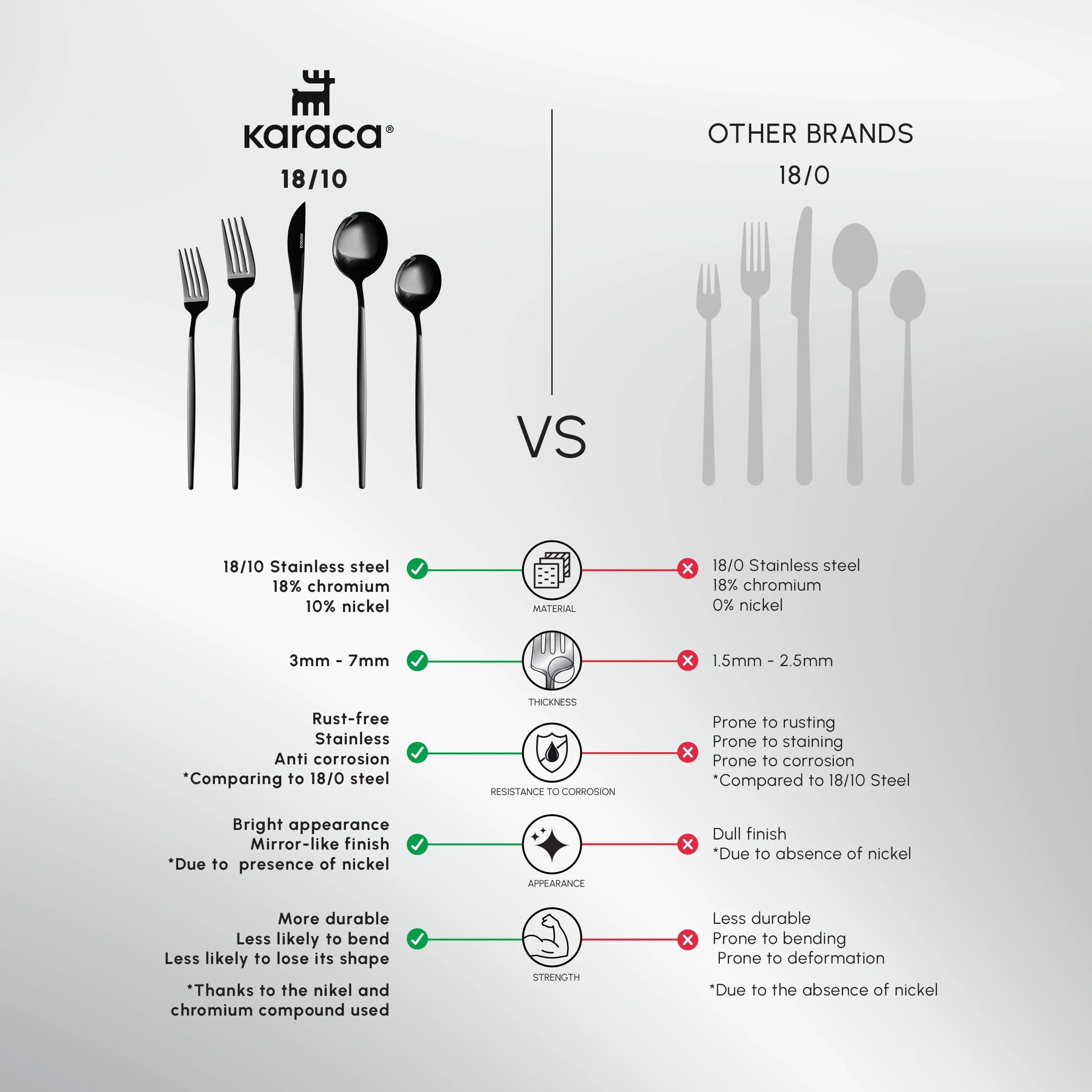 Karaca Orion 60-Piece Stainless Steel Cutlery Set for 12 People, Shiny Black - Image 8