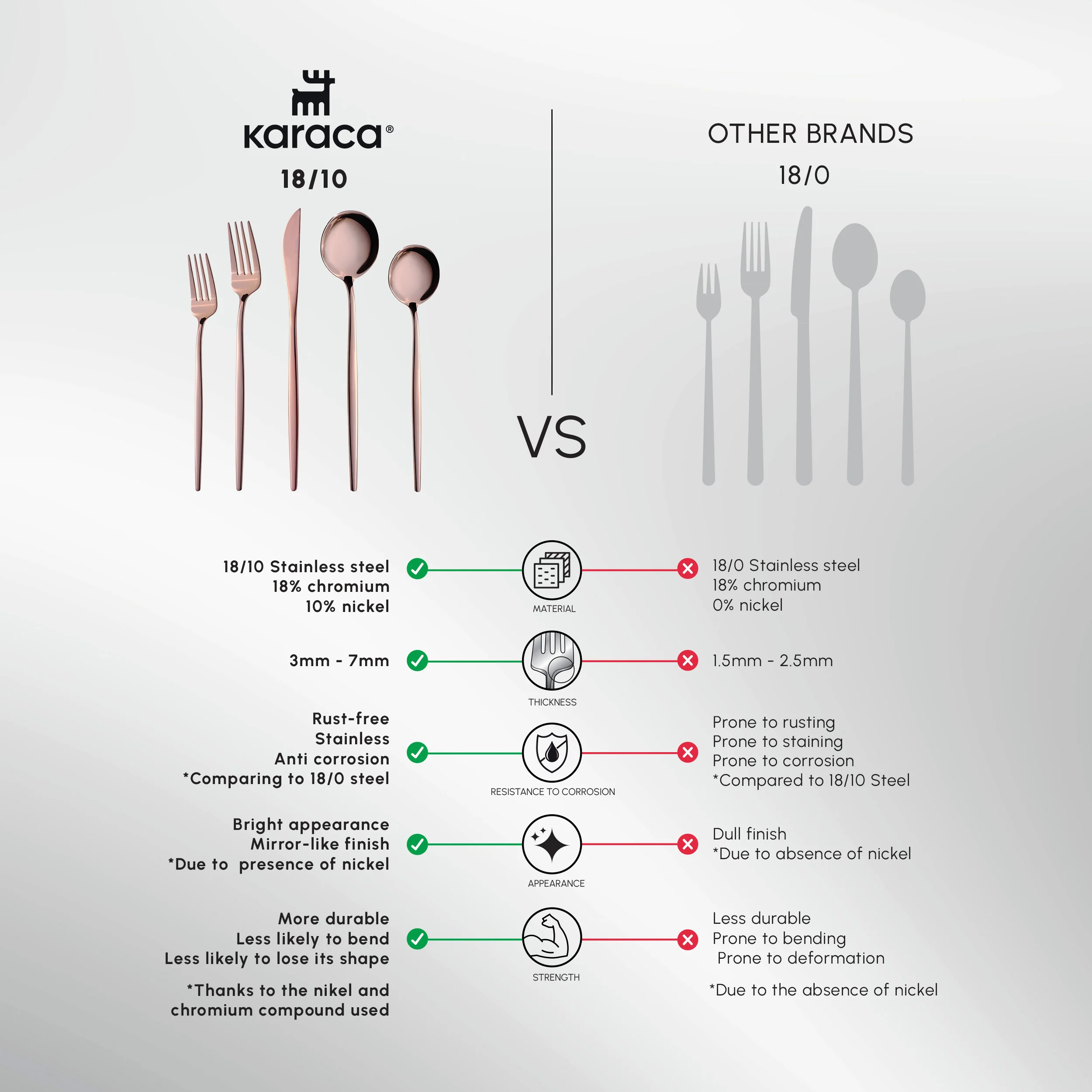 Karaca Orion 60-Piece Stainless Steel Cutlery Set for 12 People, Rose Gold - Image 4
