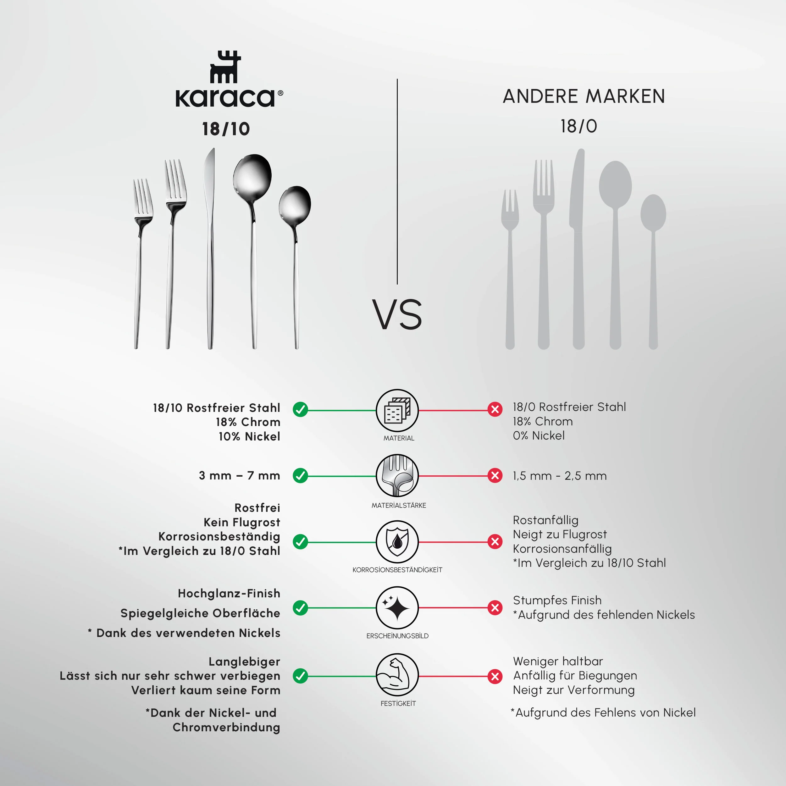 Karaca Orion Silver 60-Piece Stainless Steel Cutlery Set for 12 People, Silver - Image 8