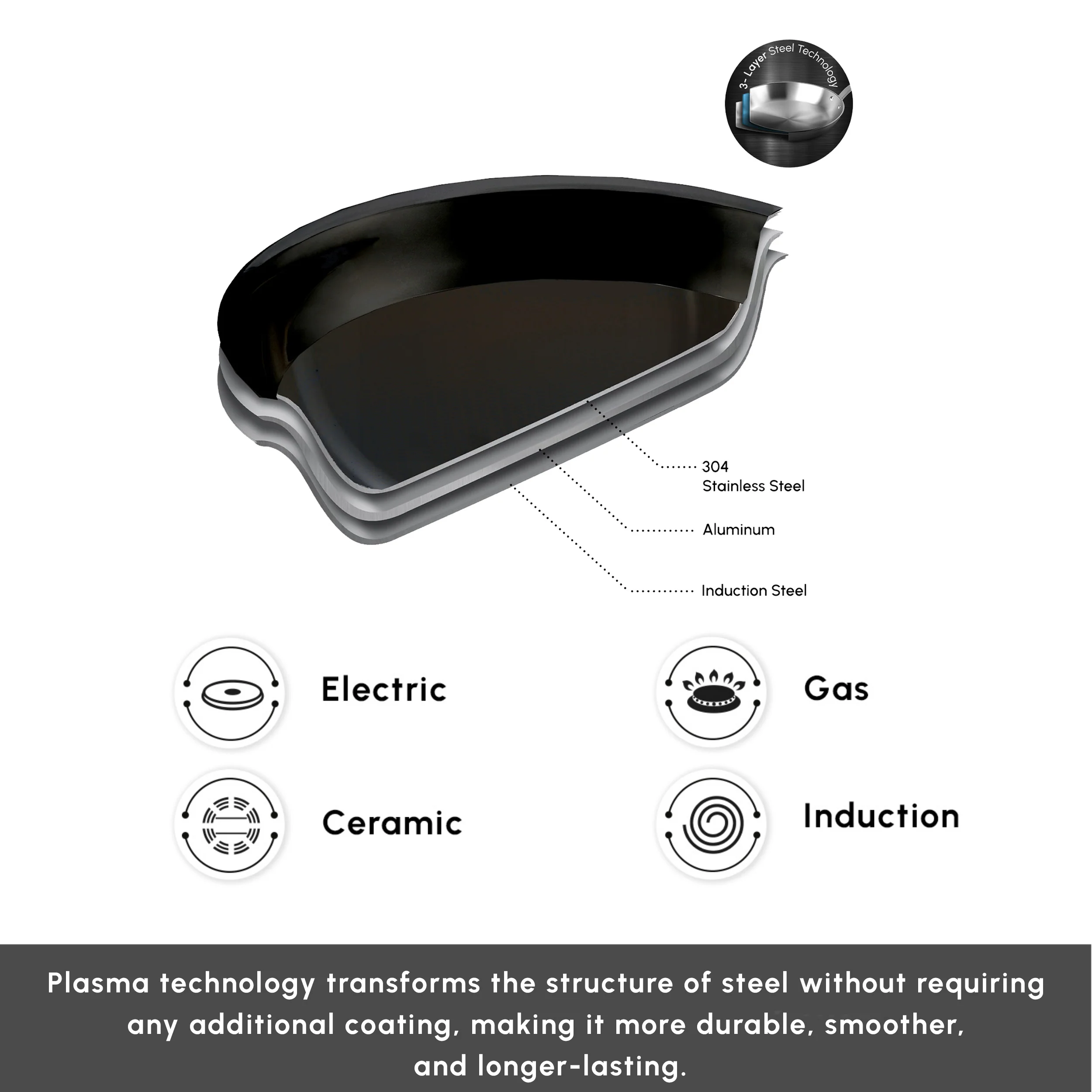 Karaca Plasma Steel 3Ply 7-Piece Non-Stick Induction Cookware Set, Silver - Image 4