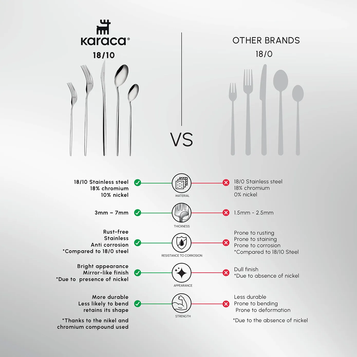 Karaca New Porto 60-Piece Stainless Steel Cutlery Set for 12 People, Platinum - Image 4
