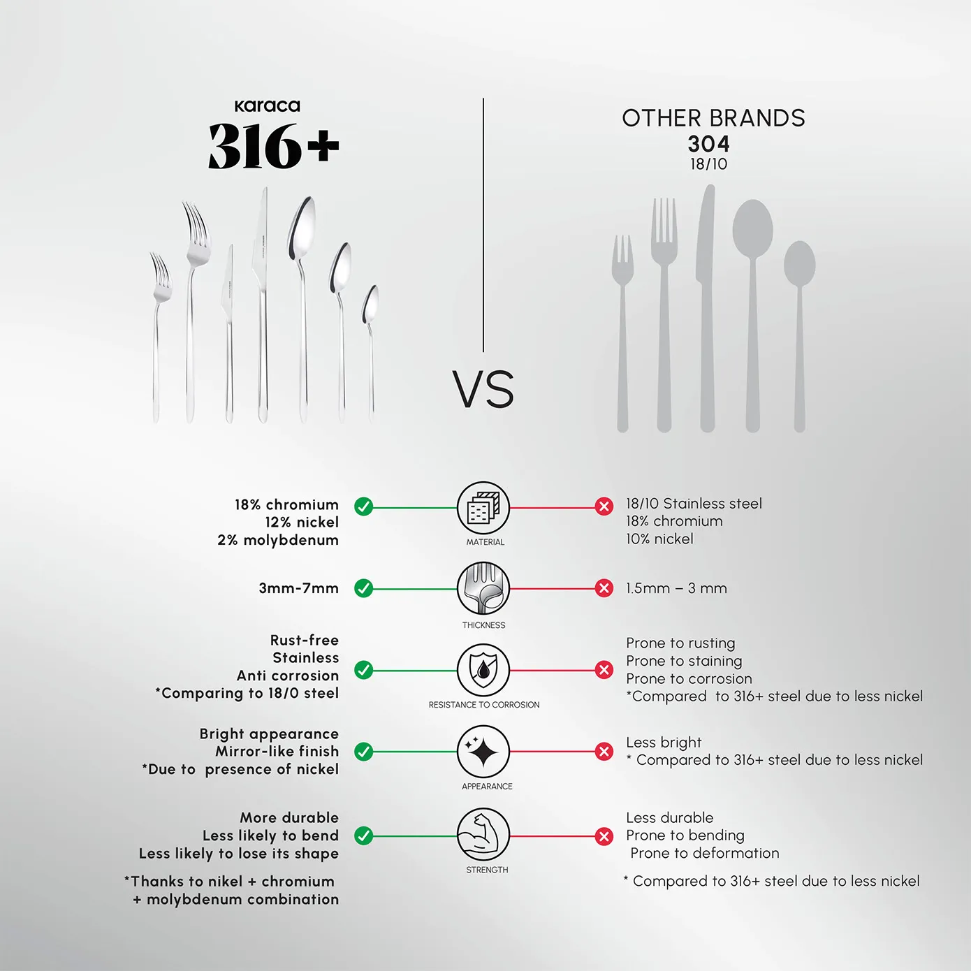 Karaca Stark 84-Piece 316+ Stainless Steel Cutlery Set for 12 People, Silver - Image 8